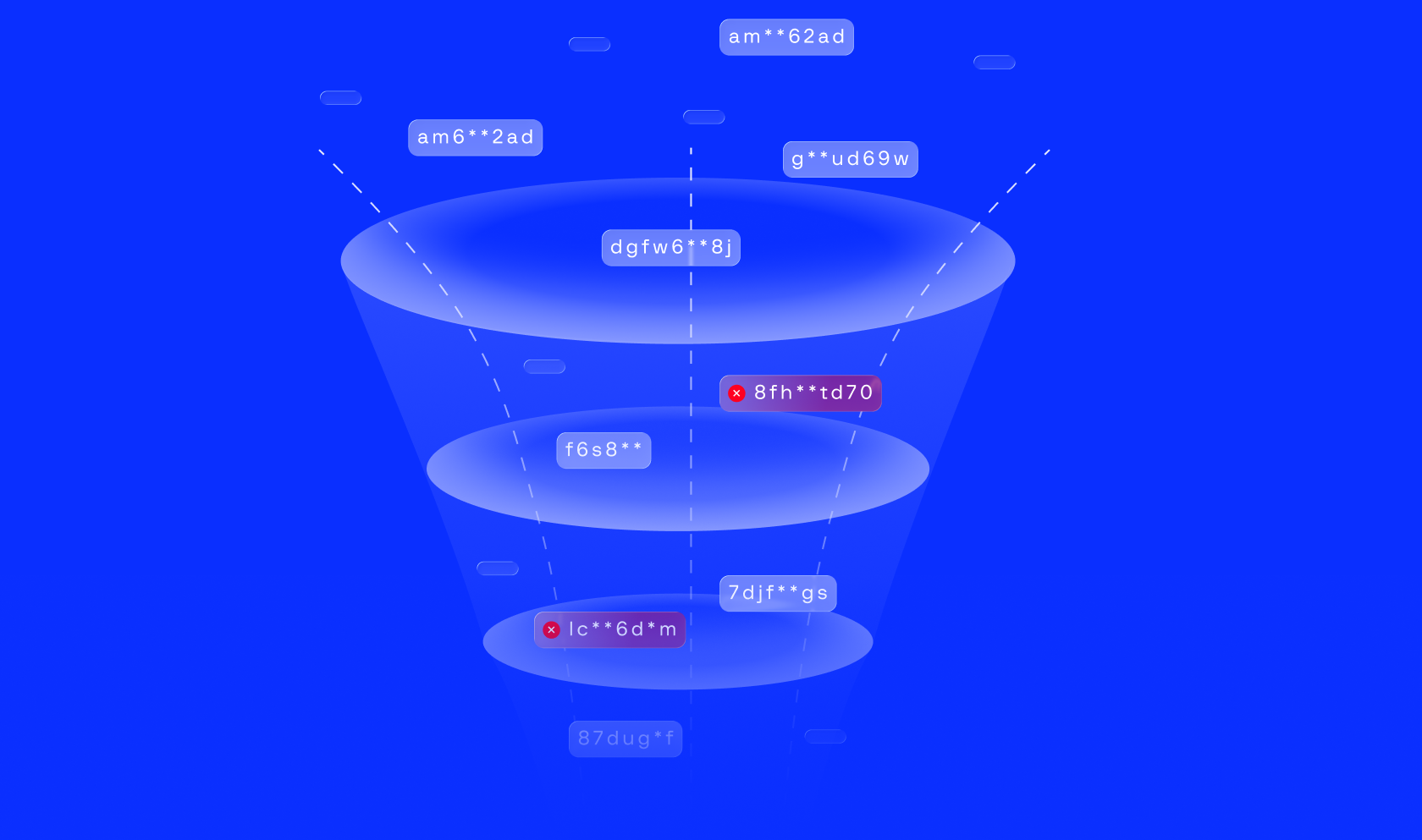 CFIP: Inside the matching engine