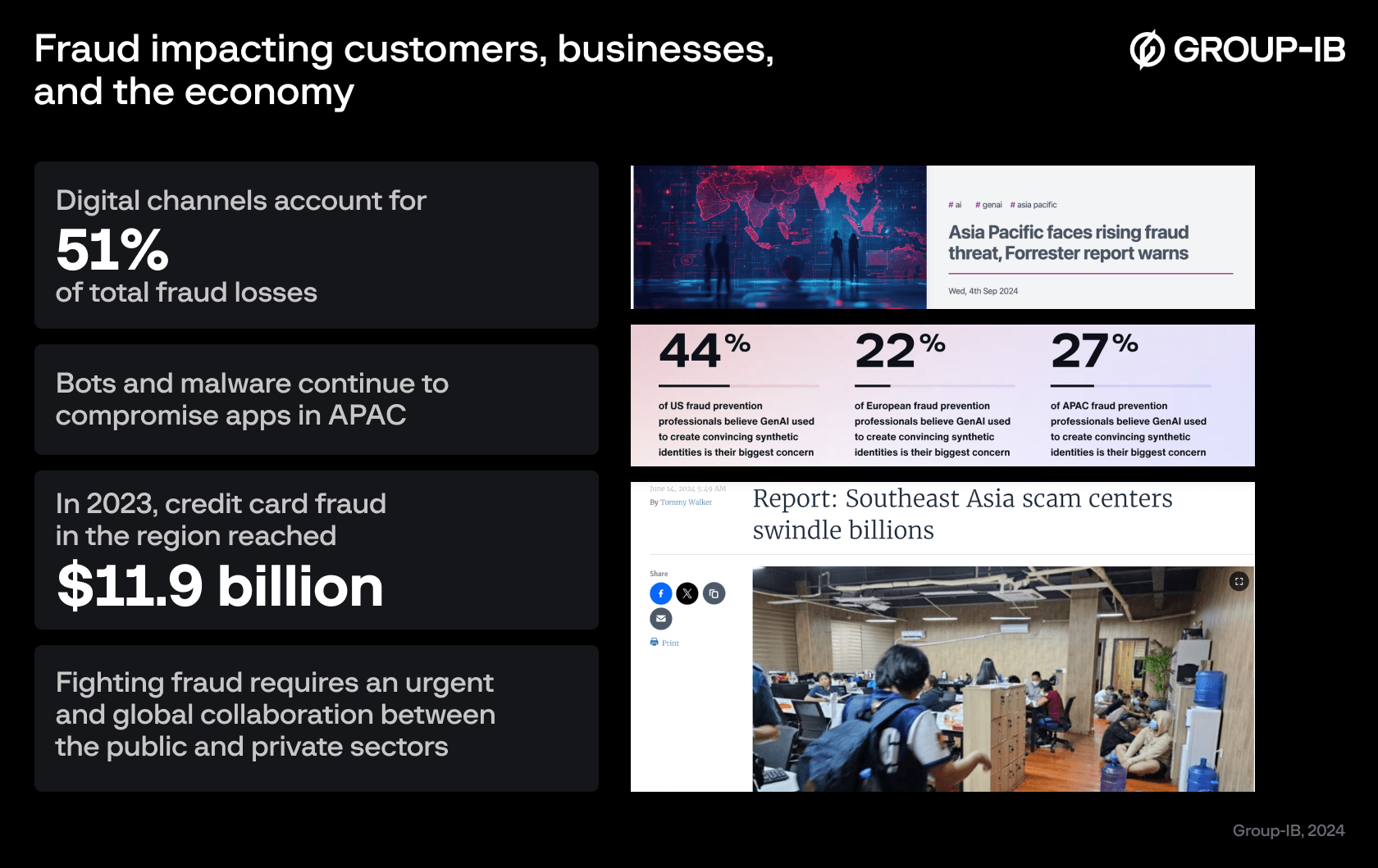 Image source: https://www.gbgplc.com/media/inaf53hh/global-fraud-report-2024.pdf