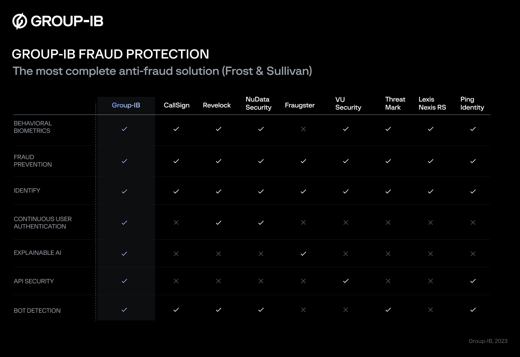 Frost & Sullivan’s Fraud Protection solutions differentiation