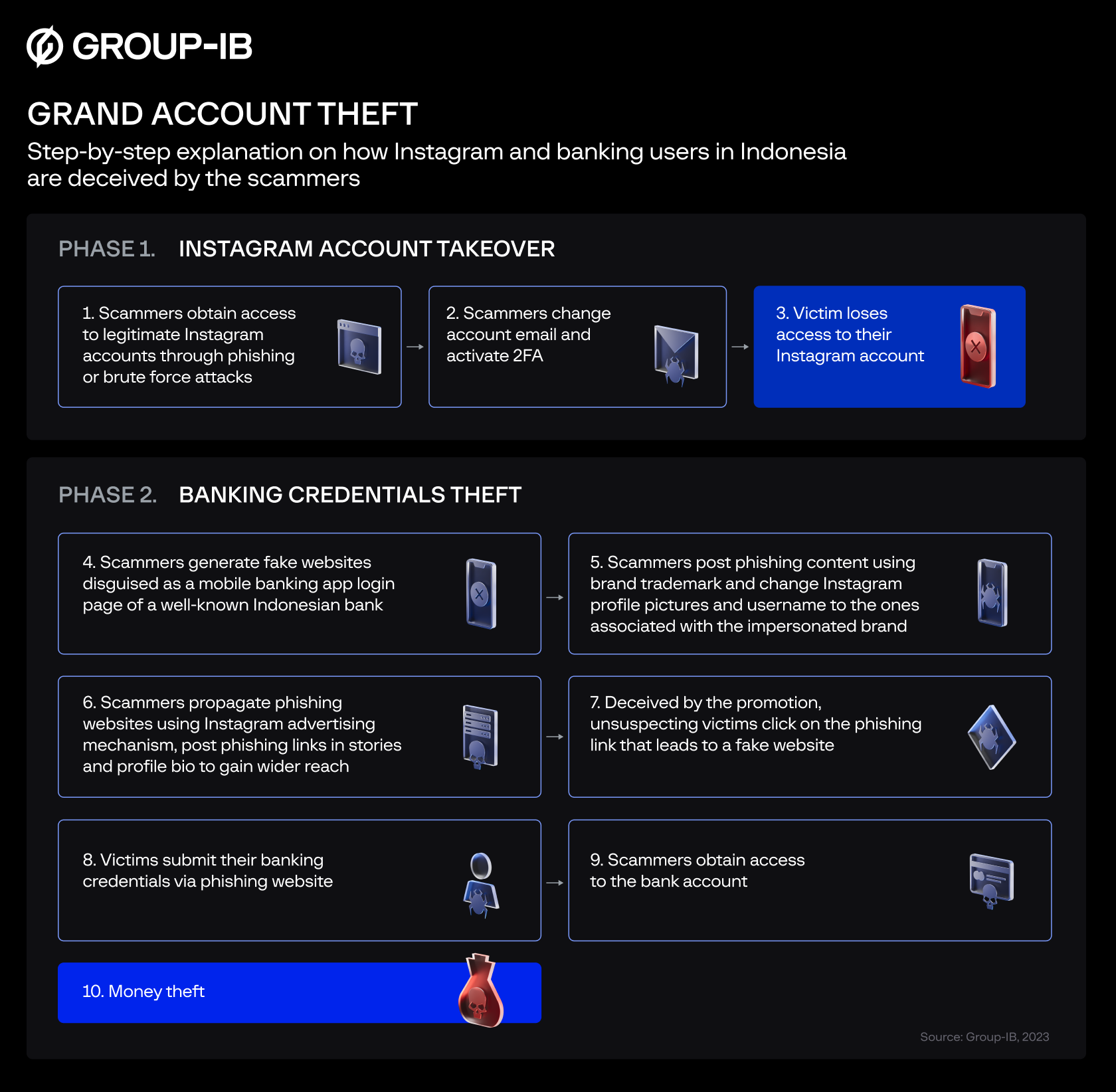 step-by-step scam scheme in indonesia