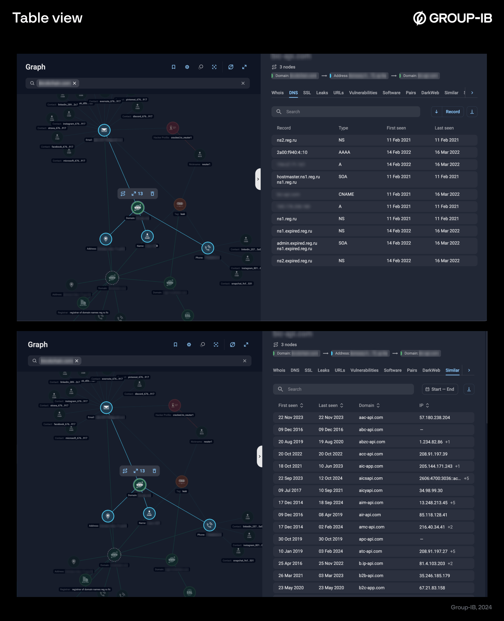 Figures 6-7. Table view
