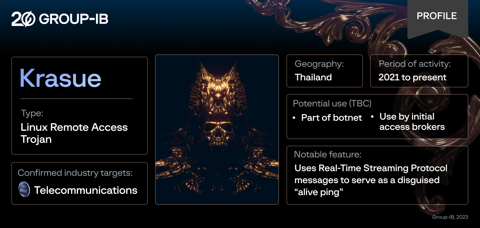 Krasue profile made by Group-IB Threat Intelligence