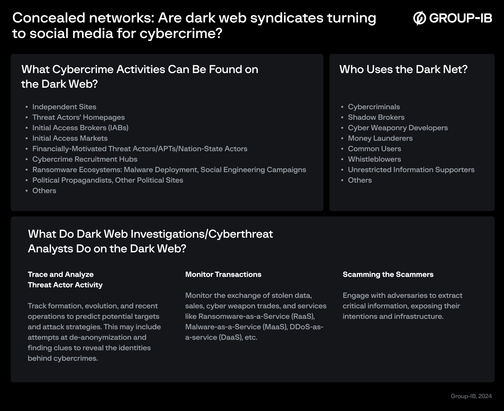 Dark Web cybercriminal activity mapping infographics