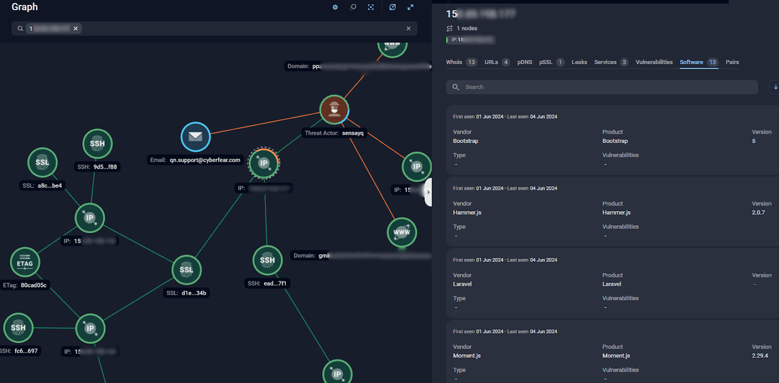 The correlation of SenSayQ servers on Group-IB Graph