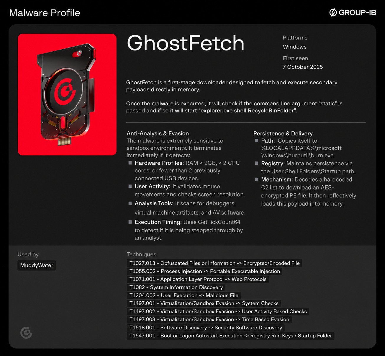 GhostFetch profile