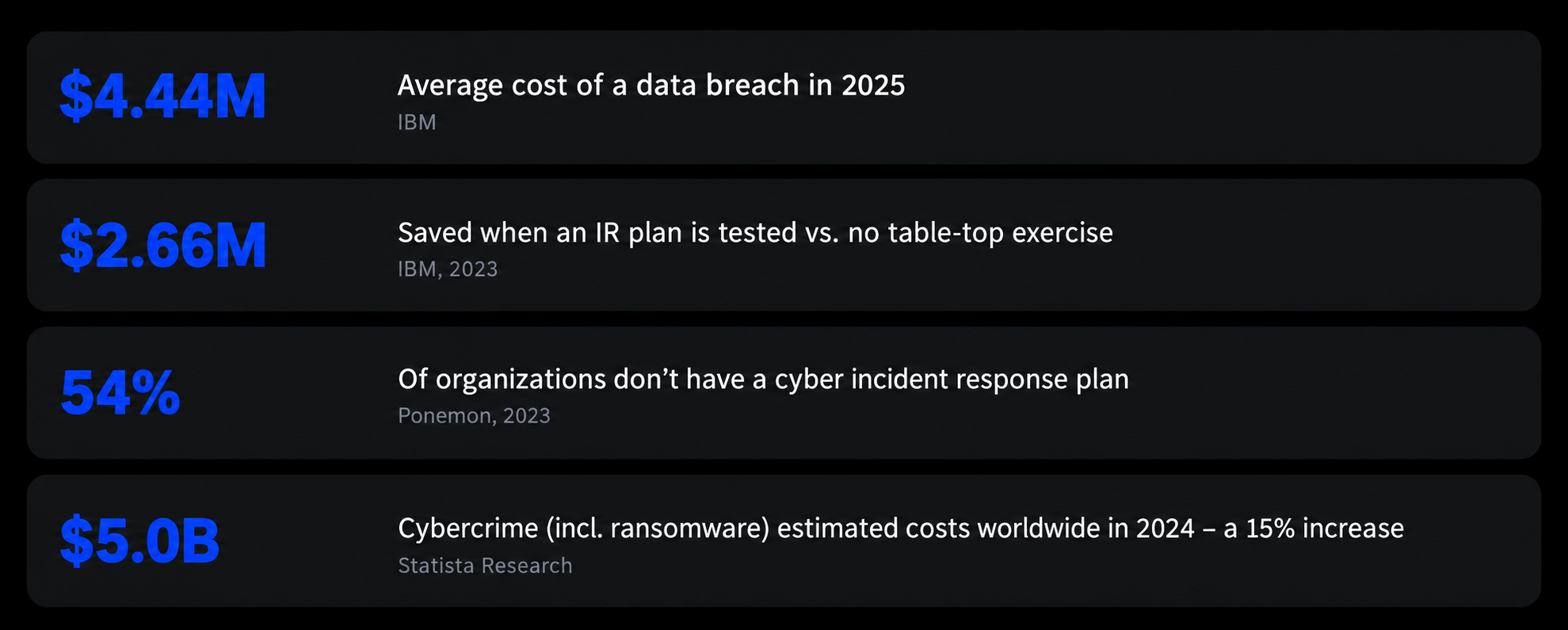 Cyber Readiness Platform