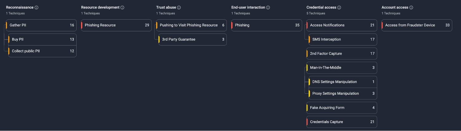 Checker_Fraud Matrix