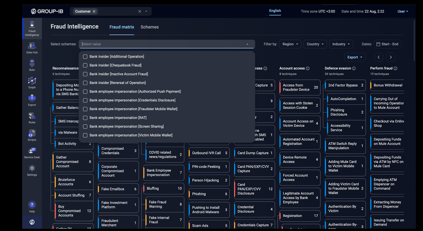 Group-IB Fraud Matrix fraud scheme breakdown in MITRE framework