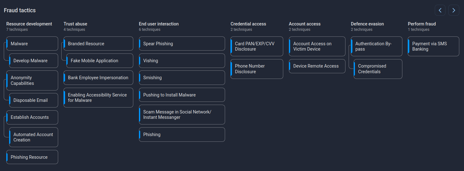 cyberdaikit_fraud_matrix
