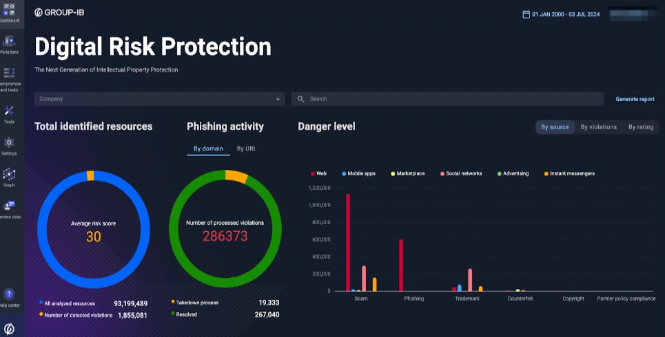GroupIB Digital Risk Protection How does it enable the fastest