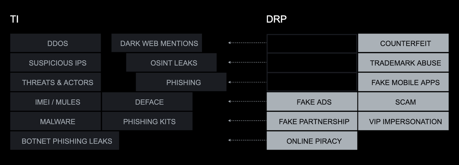Group-IB Digital Risk Protection and Threat Intelligence cross-platform data enrichment