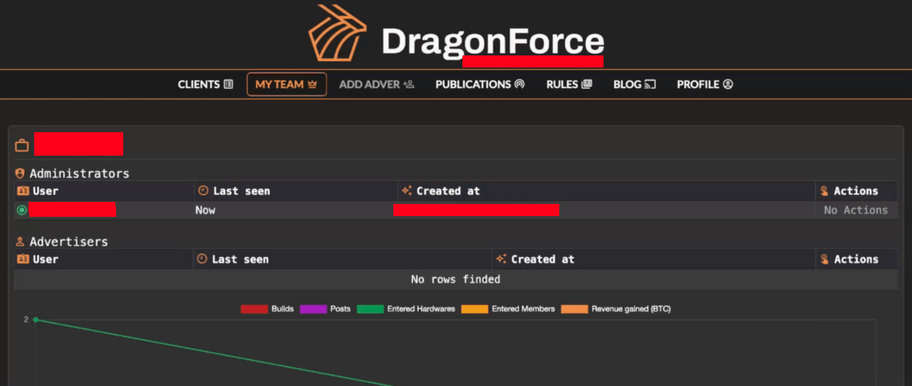 A screenshot of the “My Team” section