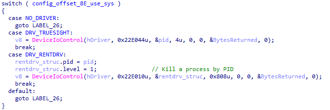 Screenshot of the program communicating with the driver via DeviceIoControl