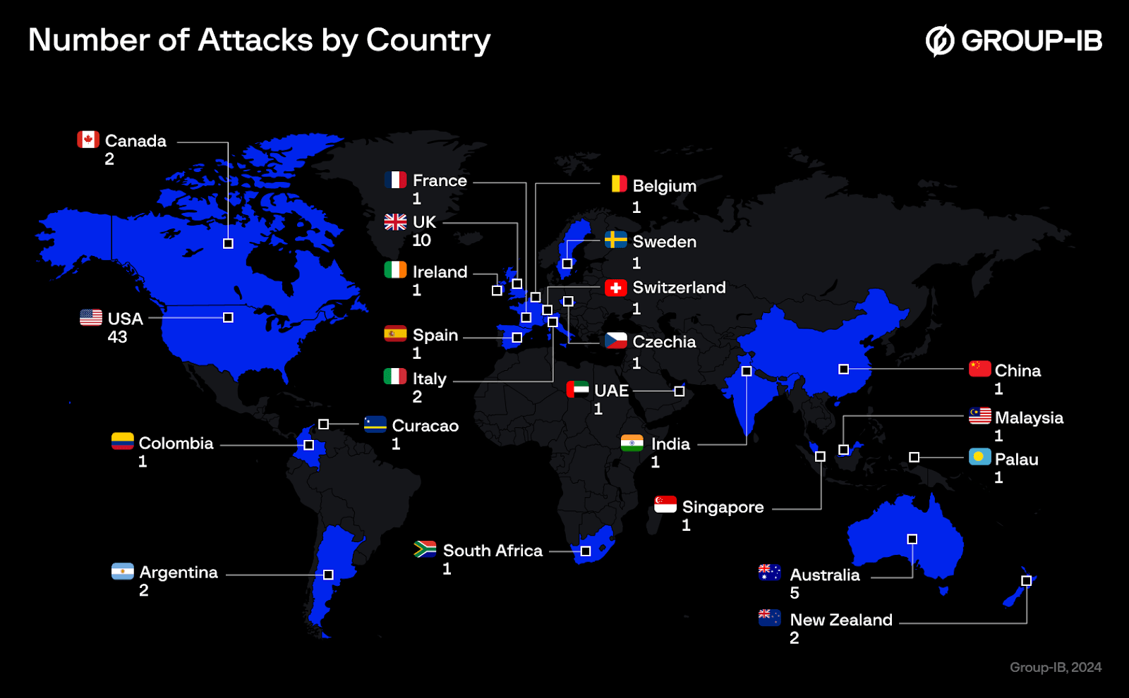 Heatmap of targeted countries by DragonForce ransomware and its affiliates