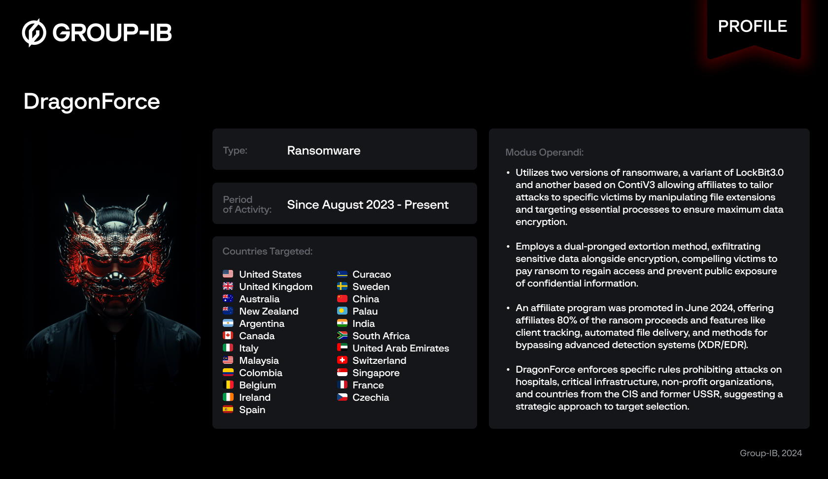 DragonForce Threat Actor Profile