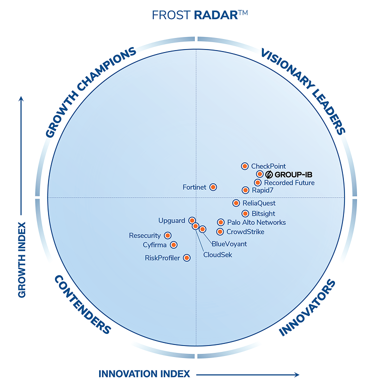 Enterprise Risk Mitigation and Management Platforms, 2026_Ra