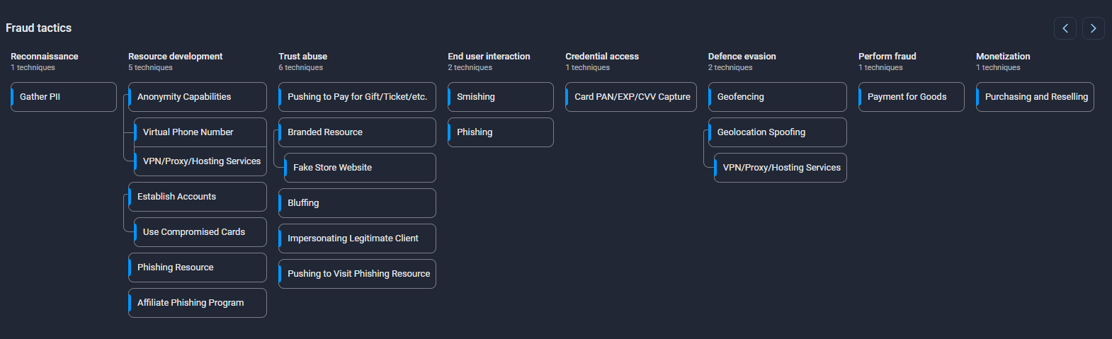 Error524_Fraud Matrix