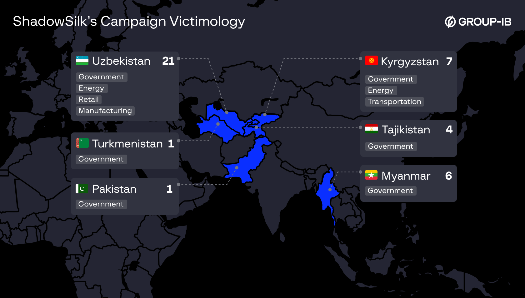 Figure 1. ShadowSilk’s campaign largely focuses on countries and critical industries within Asia.