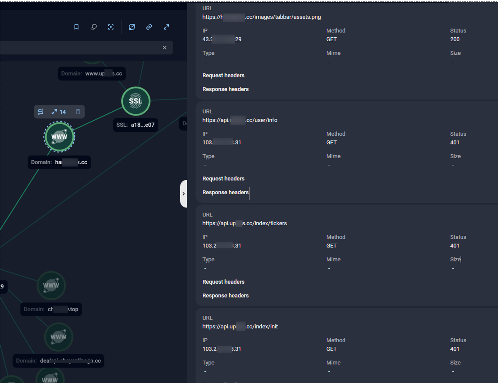 Figure 10. Group-IB’s Graph solution reveals HTTP requests to protected API endpoints (e.g., /user/info, /index/tickers, /index/init) returning 401 unauthorized responses, indicating the endpoints exist, but access is blocked due to the requirement of authentication. 