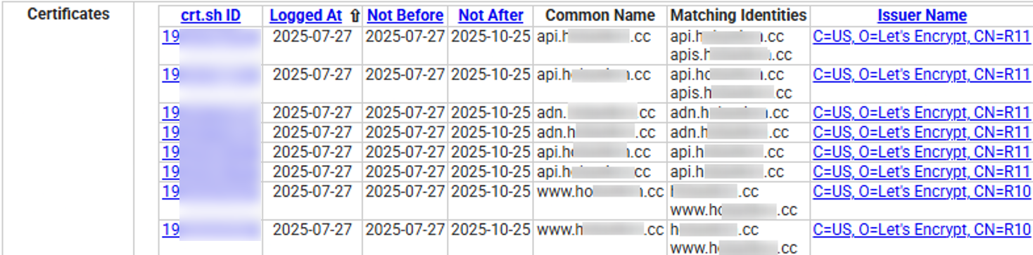 Figure 12. Example crt.sh output showing repeated subdomain patterns (adn., api.) across issued certificates, useful for identifying potential admin panel.