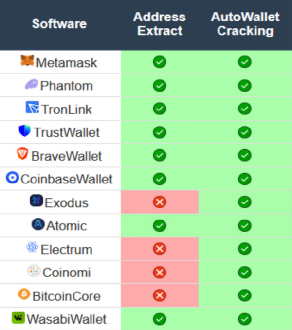 Figure 13: List of supported cryptocurrency wallets.
