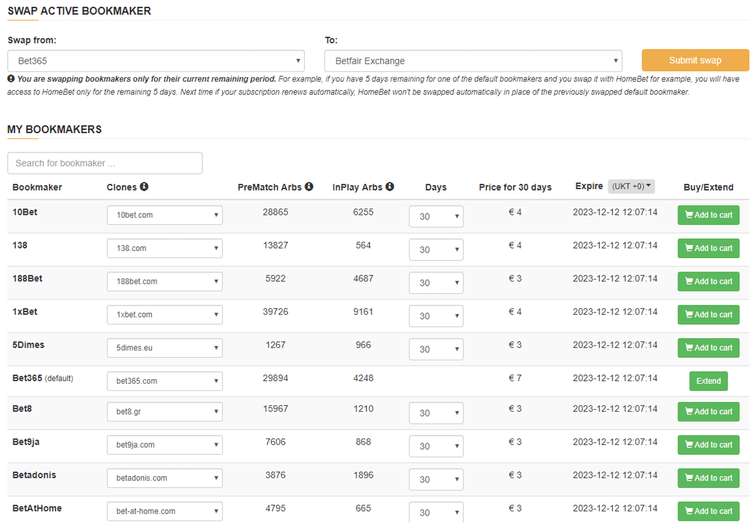 Figure 2. Account Management Dashboard across different bookies