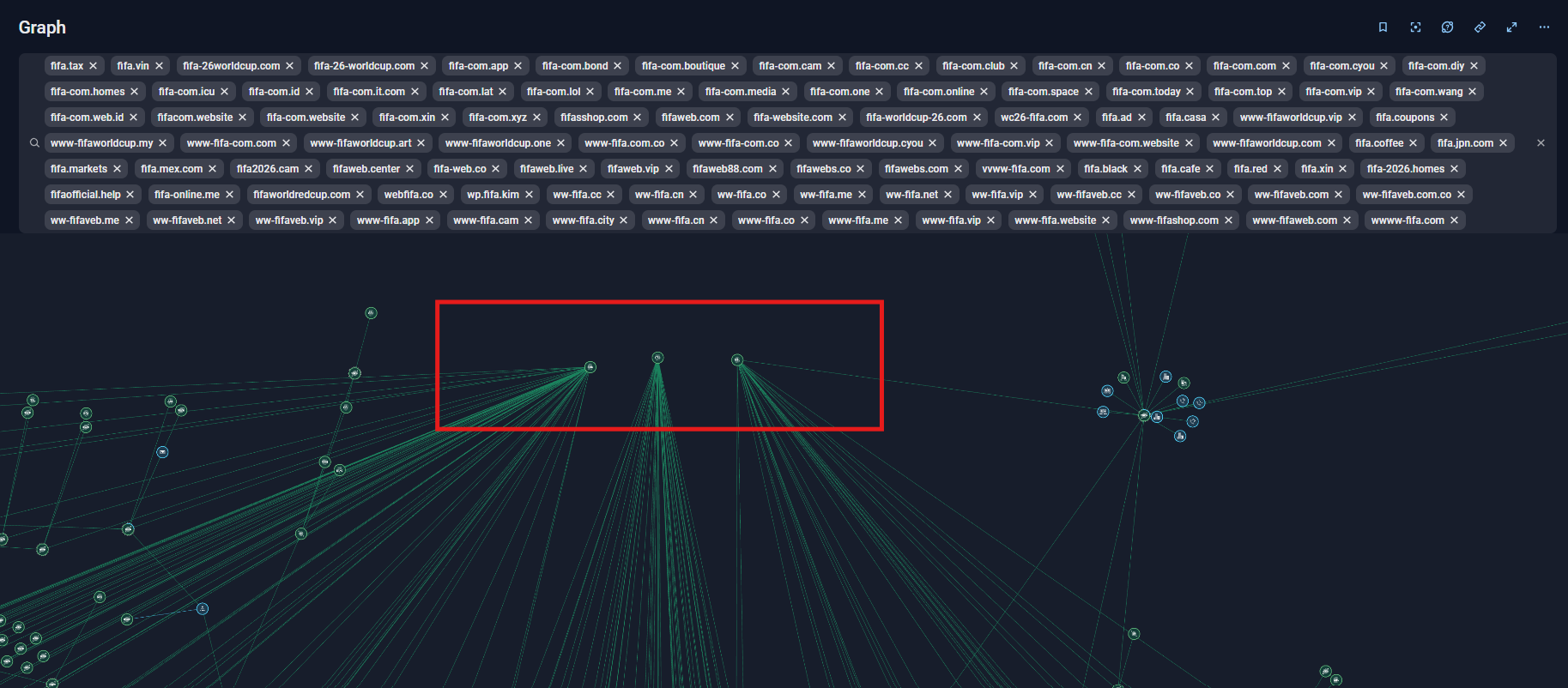 Figure 5: Group-IB Graph shows connected SSL certificates across the GHOST STADIUM campaign domains.