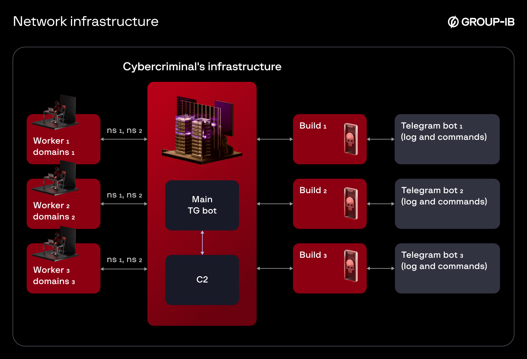 Figure 8. Updated network infrastructure.