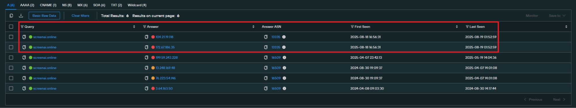 Figure 8. C2 passive DNS history.