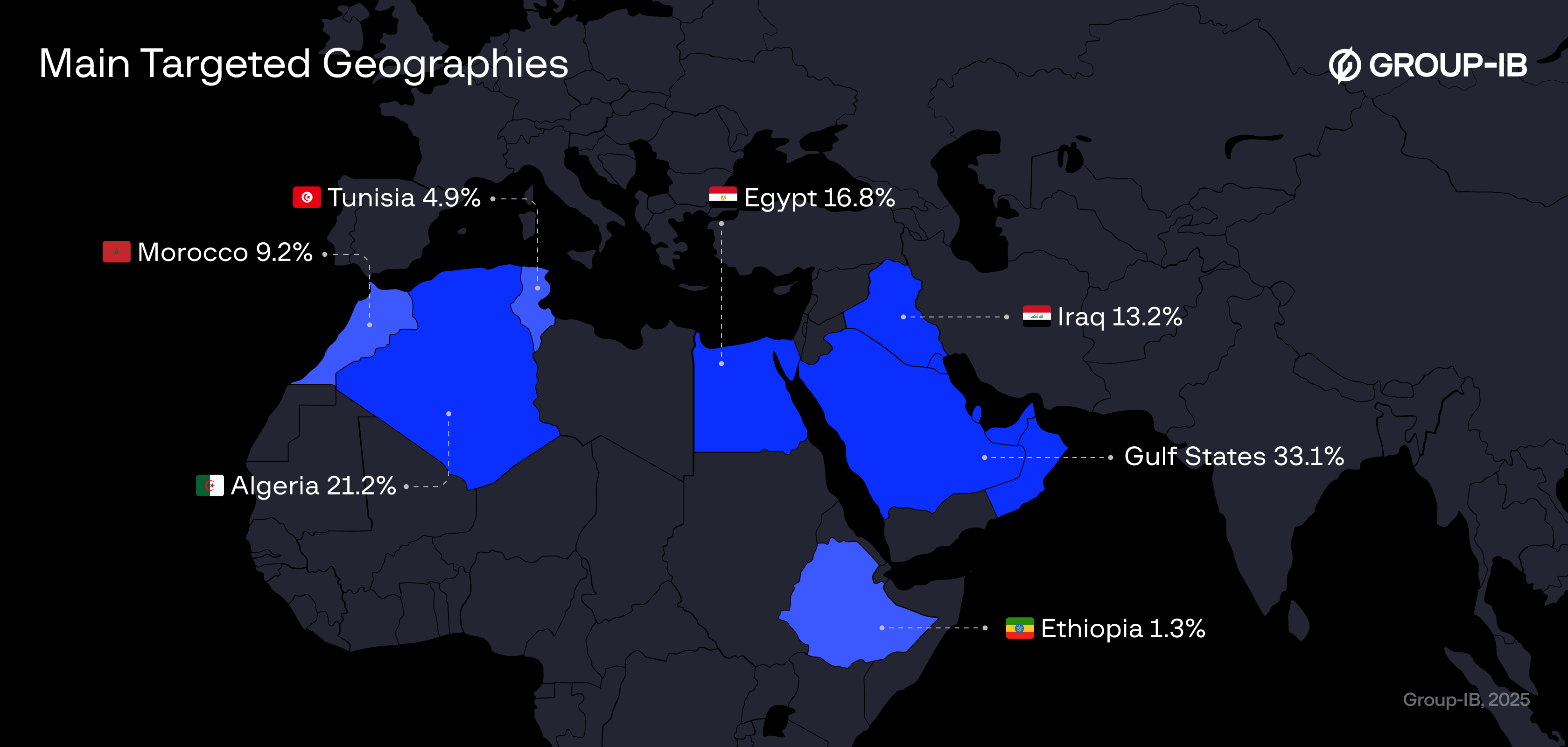 Figure 1. Main targeted geographies for online job scams in MENA.