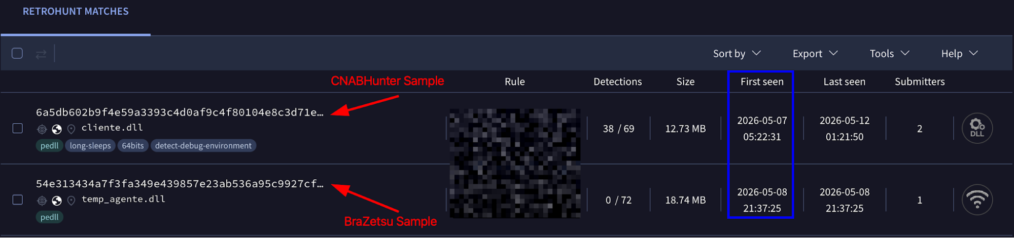 Figure 1. Retrohunt matches common remittance paths.