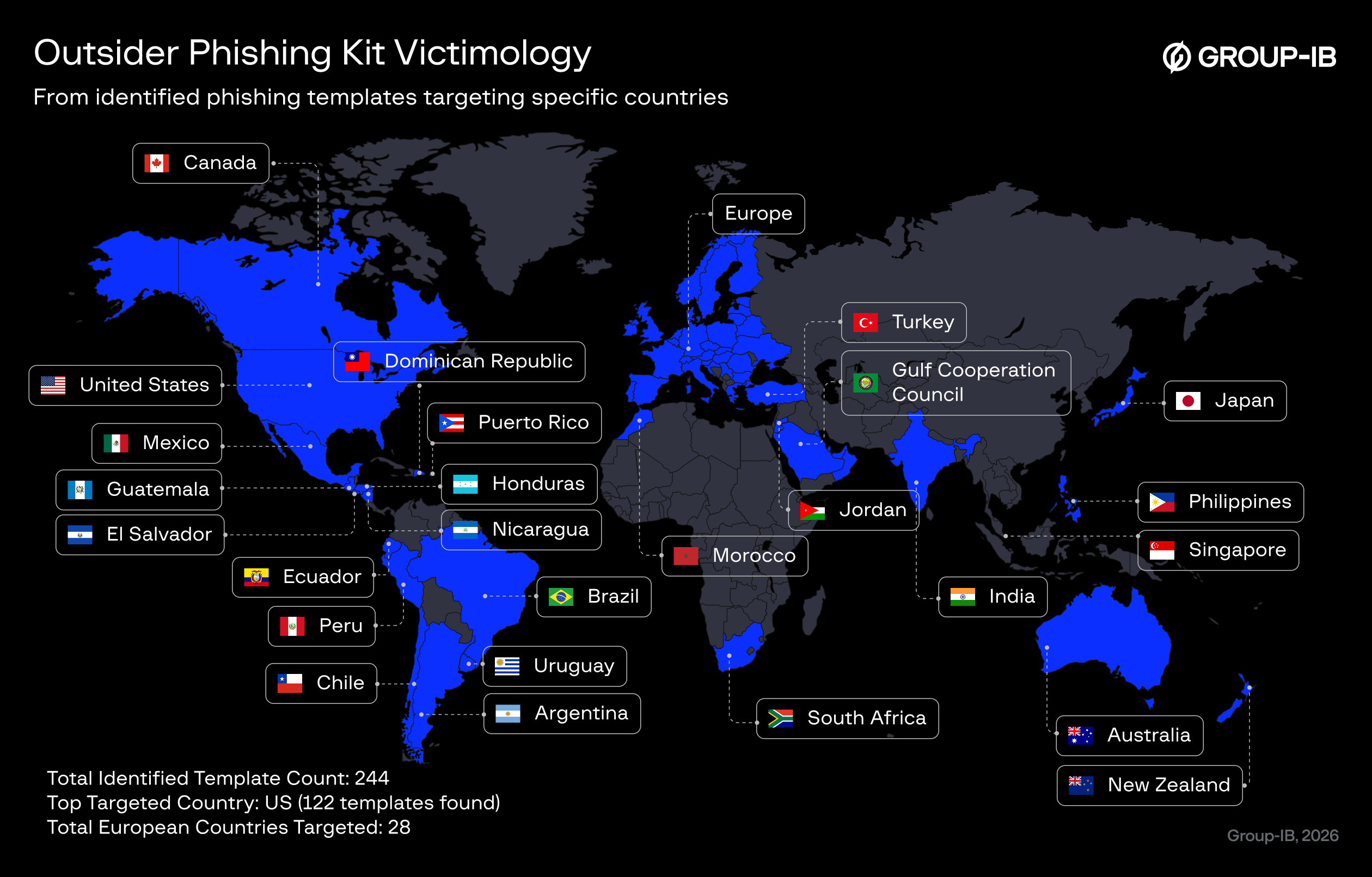 Figure 1: Outsider phishing kit global victimology map.