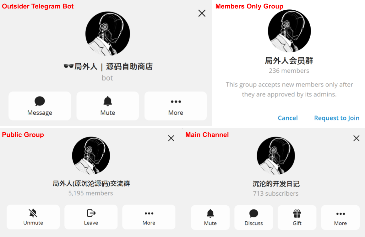 Figure 11. ChenLun’s Outsider telegram ecosystem showcasing active users before being taken down.