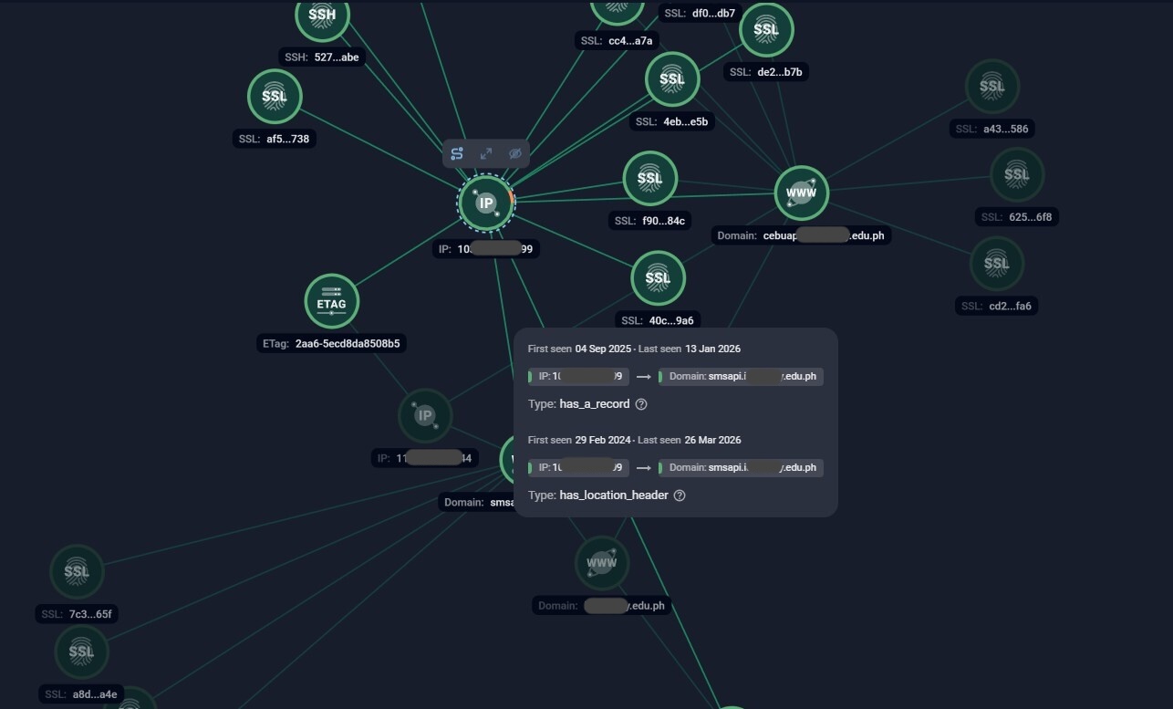 Figure 11. Group-IB’s Network Graph showing malicious subdomains resolving to an IP address distinct from the institution's official hosting.