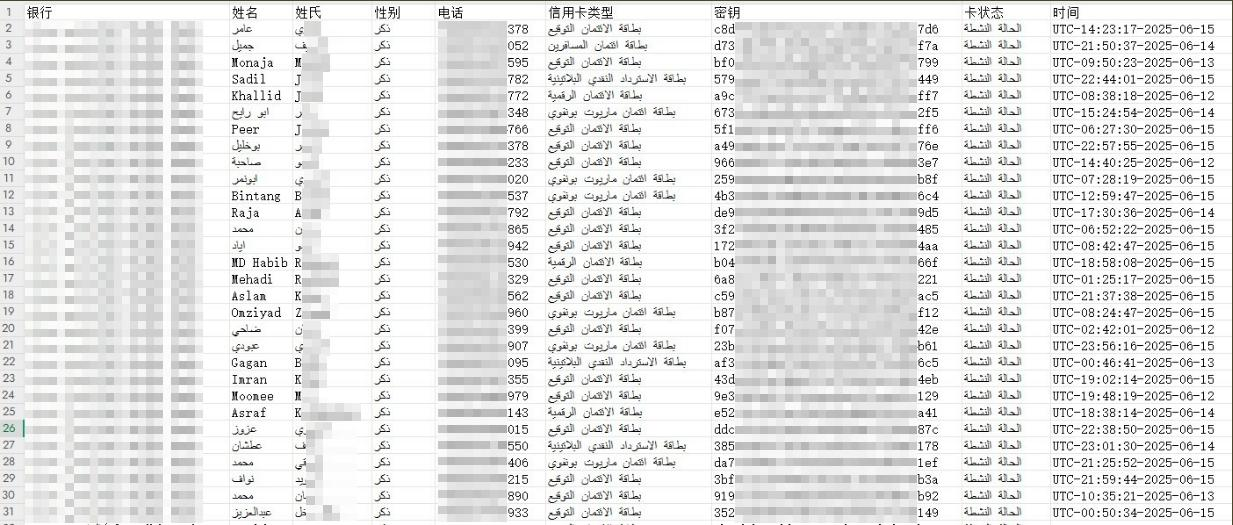 Figure 12. Image of sample data posted on Exchange Market.