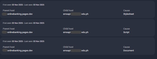 Figure 13. The Parent–Child hosting structure.