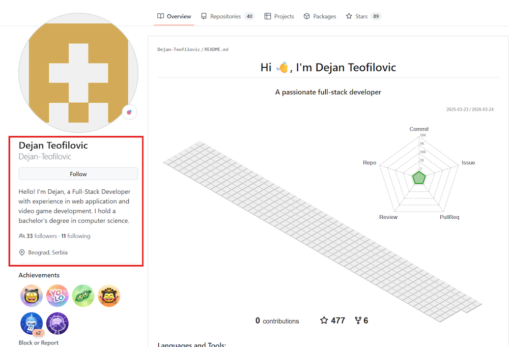 Figure 14. Information about Dejan-Teofilovic GitHub repository. Figure 14. Information about Dejan-Teofilovic GitHub repository.