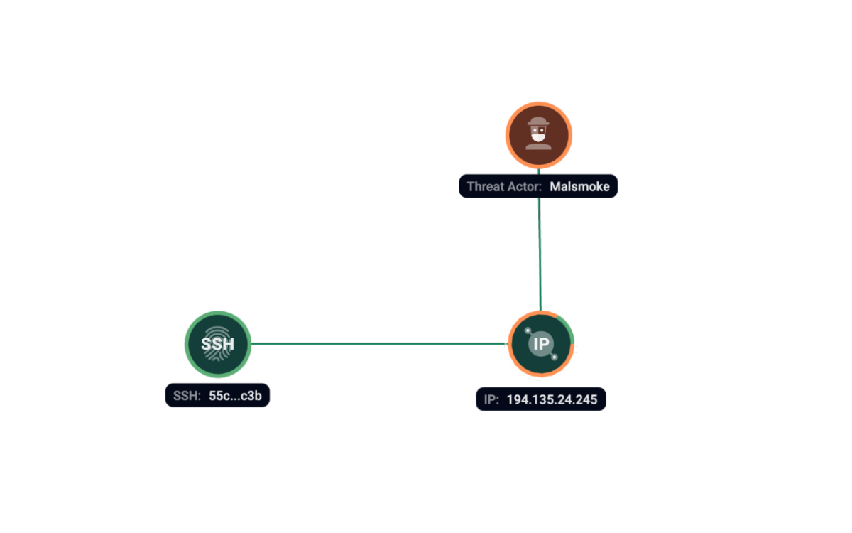 Figure 15. Group-IB Graph analysis of the network infrastructure related to Malsmoke.