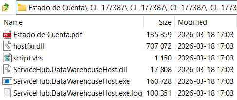 Figure 15. Contents of Honduras archive.