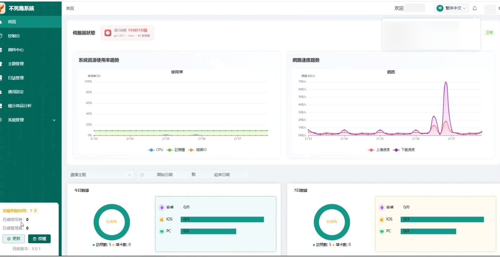 Figure 15: The Phoenix management dashboard.