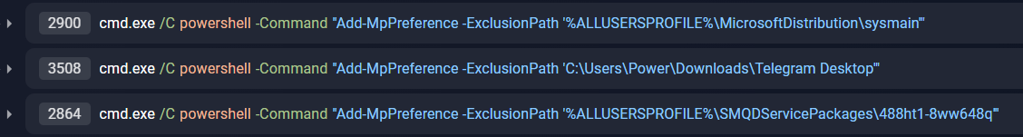 Figure 18. Paths added to Defender exclusions – Group-IB Malware Detonation Platform.