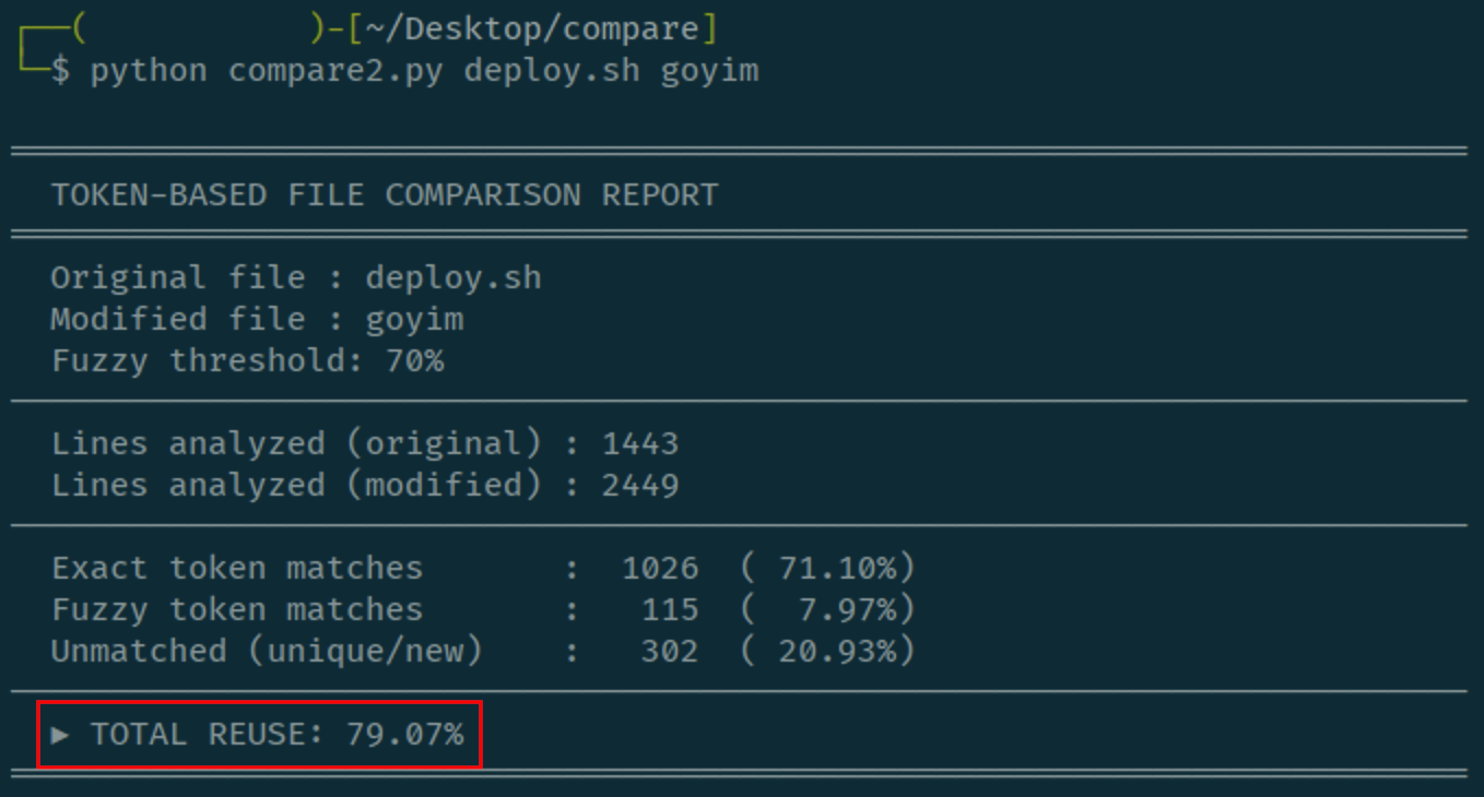 Figure 19b. Comparison of the tokenized strings indicating the estimated amount of close matches. Figure 19b. Comparison of the tokenized strings indicating the estimated amount of close matches.