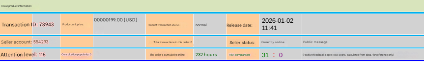 Figure 2. Exchange Market thread metadata.
