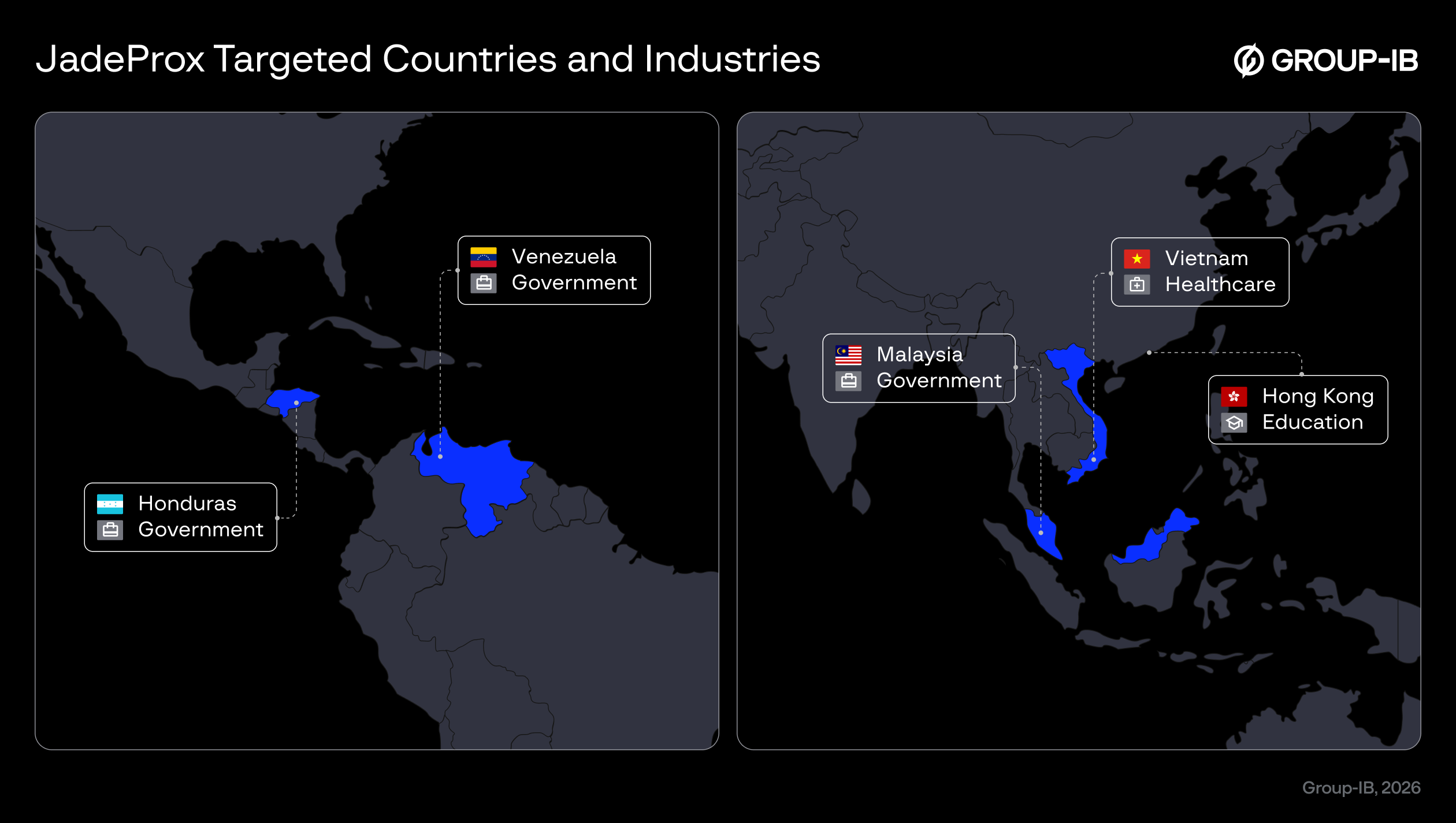 Figure 2. JadeProx victimology map.