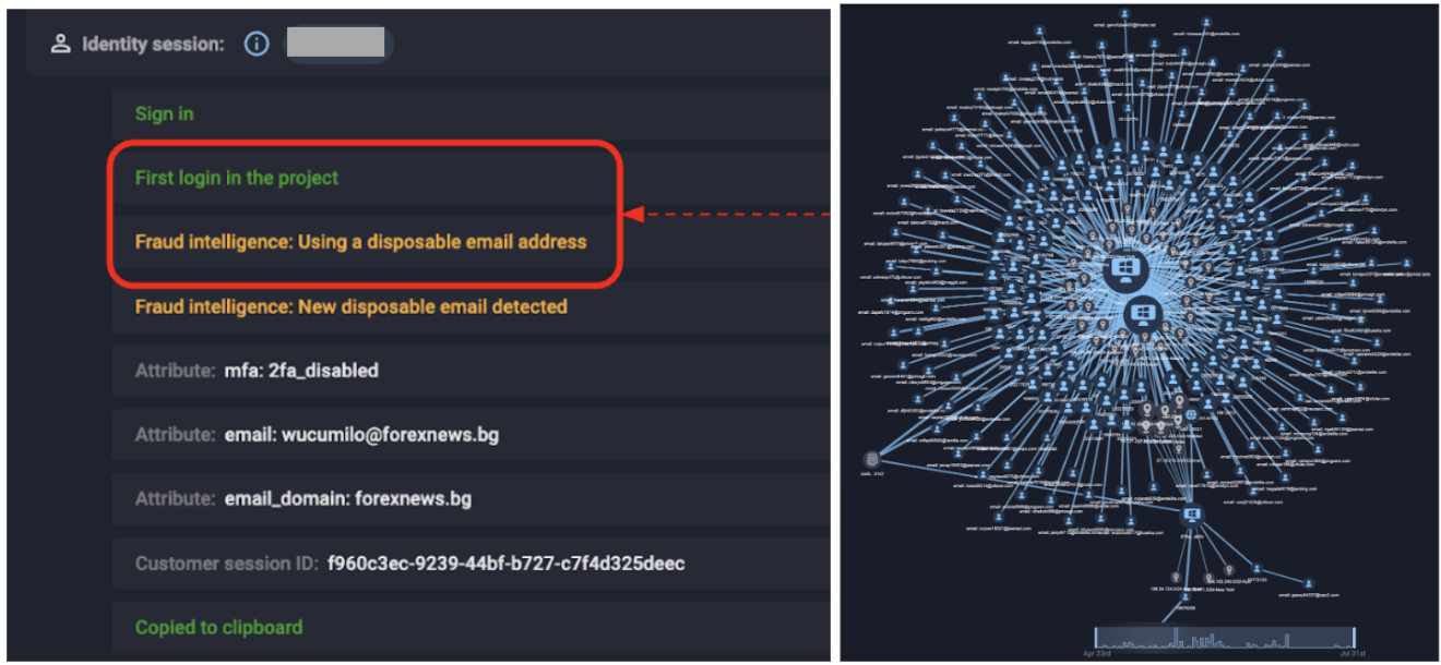 Figure 2. Multiple accounts created from a small number of devices using disposable email addresses. The pattern is consistent with automated account creation rather than genuine onboarding.