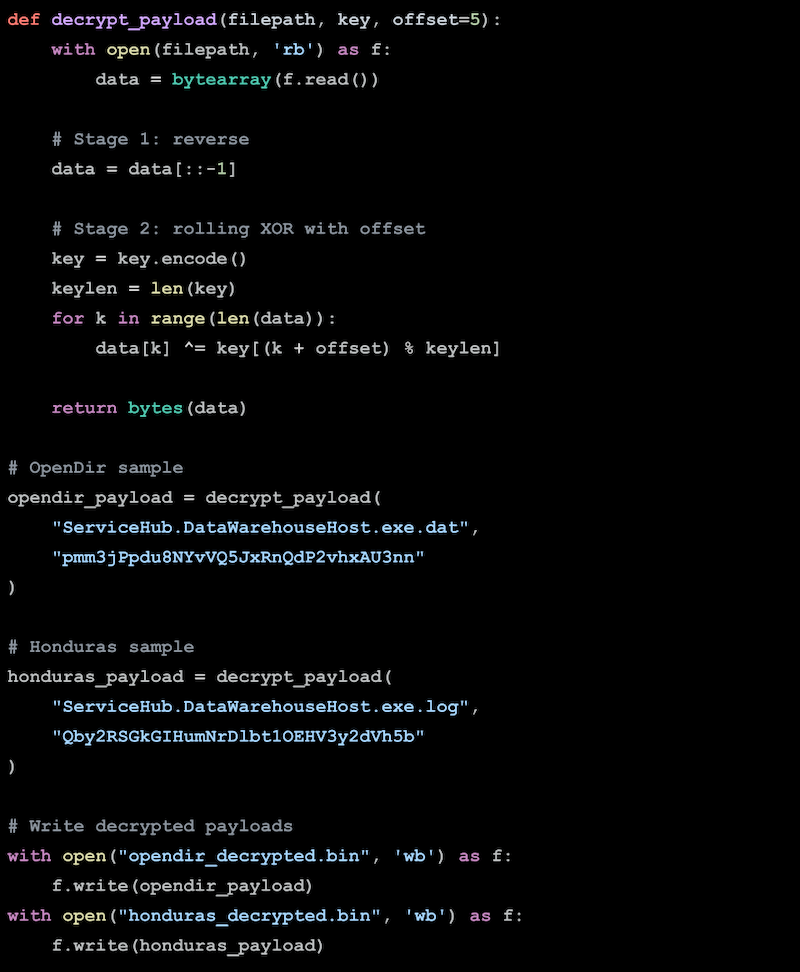 Figure 20. Decrypting shellcode stub.