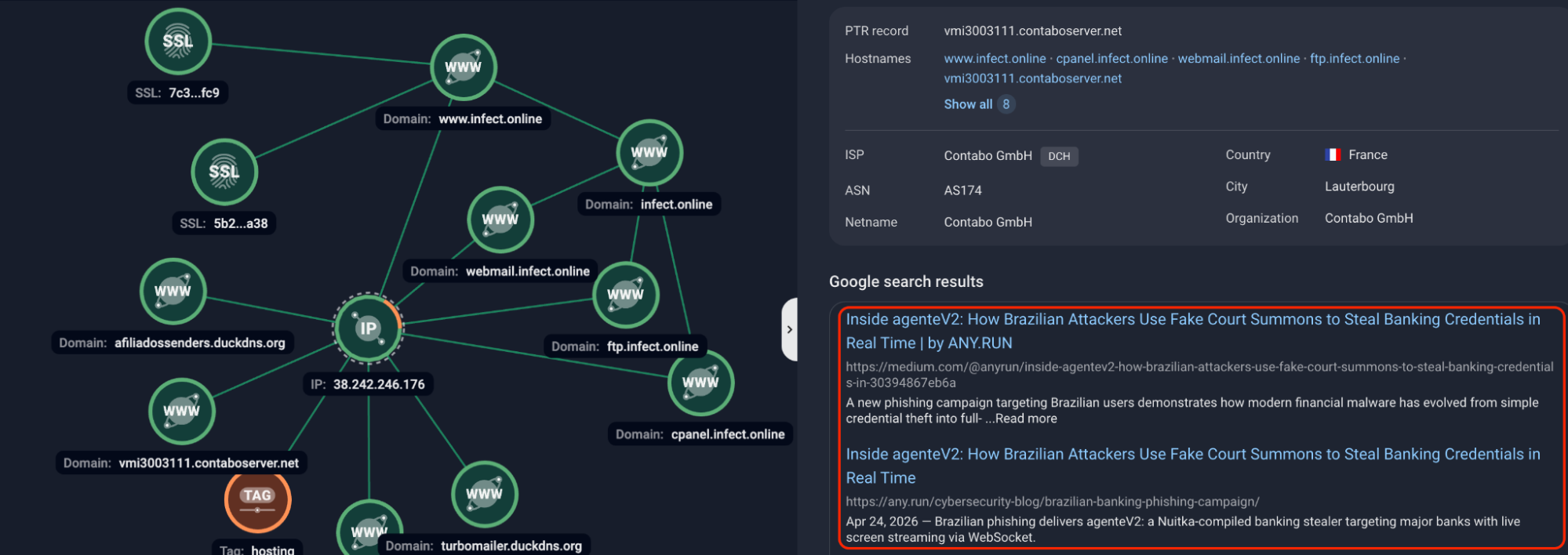 Figure 22. Articles linking 38[.]242[.]246[.]176 infrastructure to “AgenteV2”.