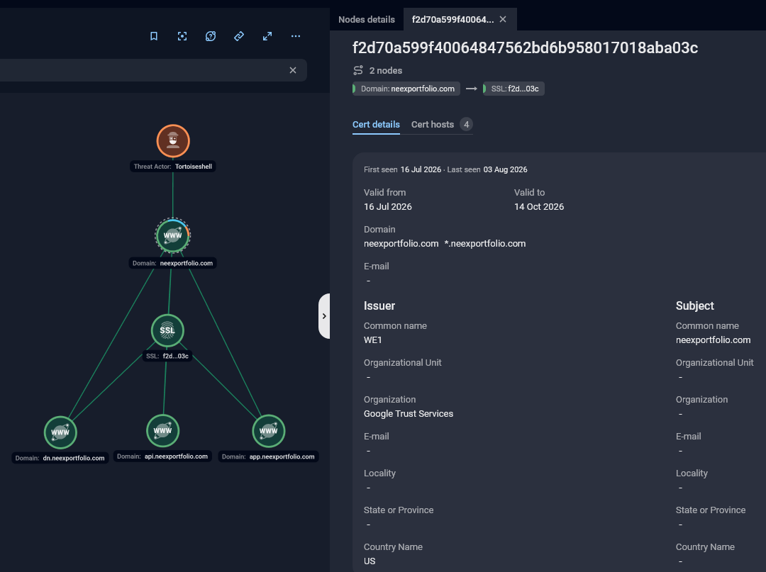 Figure 3. Example of an identified Tortoiseshell C2 server node on Group-IB Graph.