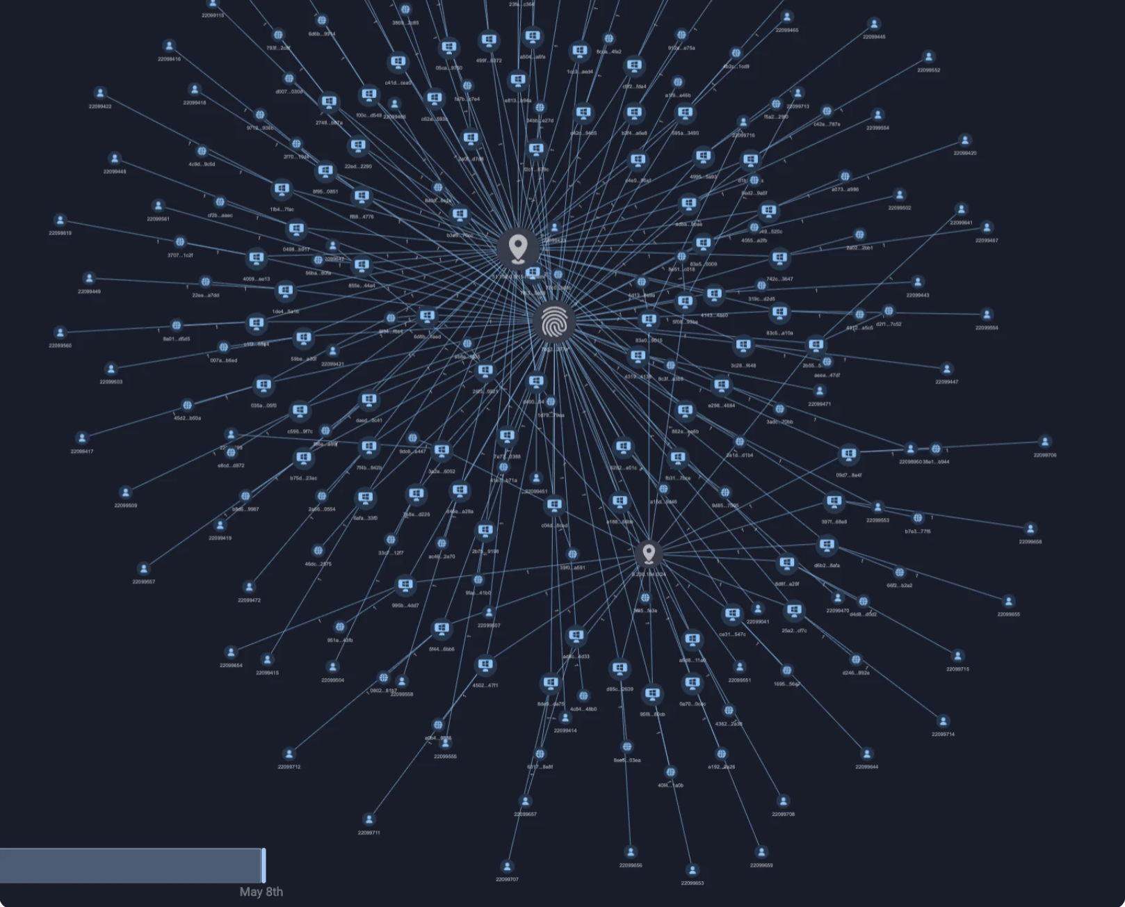 Figure 3. Device-intelligence view. A shared device fingerprint and geo-fingerprint reveal a single physical device behind several virtual device identities.