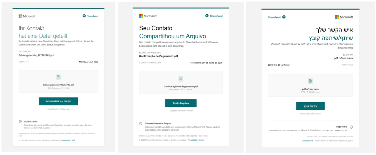 Figure 3. Examples of localized (in German, Portuguese, and Hebrew) SharePoint-themed PDF templates that preserve the underlying delivery mechanism.
